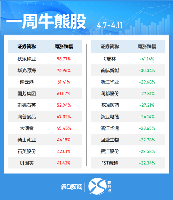 配资实力证券配资门户 军工装备板块反复活跃