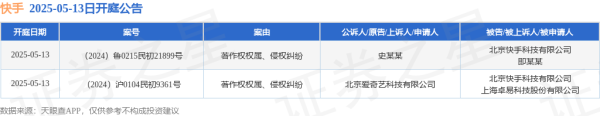 配资著名炒股配资门户 快手作为被告/被上诉人的2起涉及著作权权属、侵权纠纷的诉讼将于2025年5月13日开庭