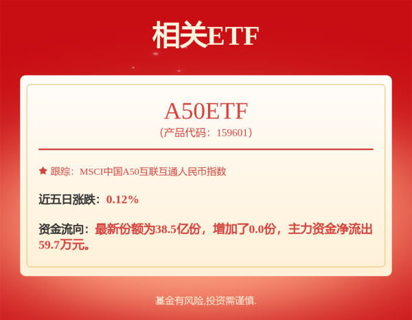 十大股票配资公司 港股收评：三大指数均跌超1%，科技与金融齐挫，油气股、黄金股强势攀升