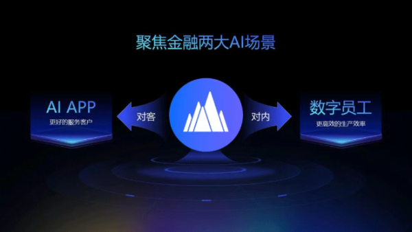 配资盘 火山引擎金融大模型解决方案升级