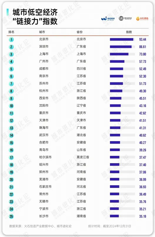 靠谱的前十大配资炒股公司 这个创新产业城市榜单出炉！上海位居第一梯队，长三角“组团”领跑